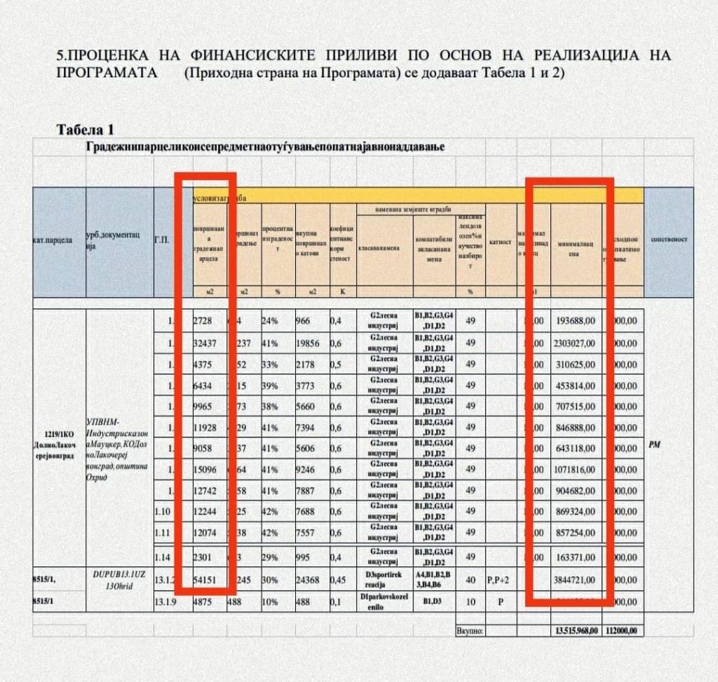 Левица Охрид со реакција на предлог одлуката за продажба на градежно земјиште на Мауцкер