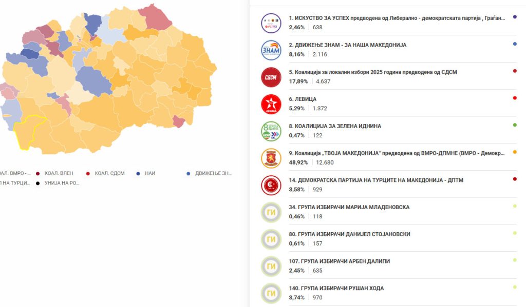 ВМРО ДПМНЕ освои 13 советнички места во Охрид